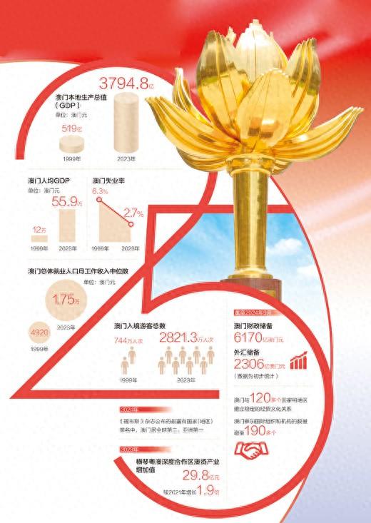 2025新香港与澳门天天免费精准;全面释义、解释与落实