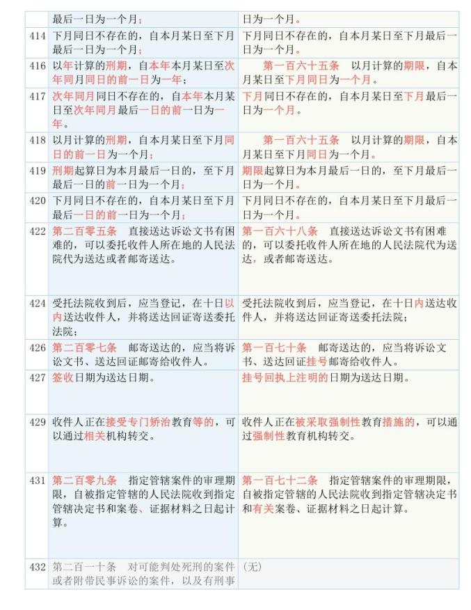 2025全年资料免费大全,详细解答解释落实_的警惕虚假宣传
