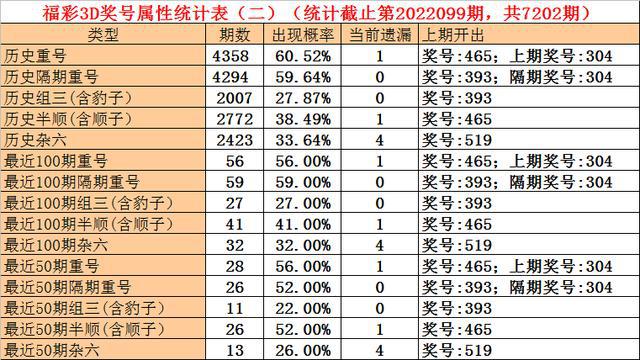 澳门一码一码100准确最全详细解答、解释与落实